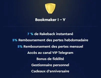 Niveau Bookmaker – 7% rakeback, cadeaux et bonus fidélité