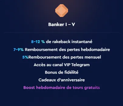 Niveau Banker – 12% rakeback, boosts hebdo de free spins